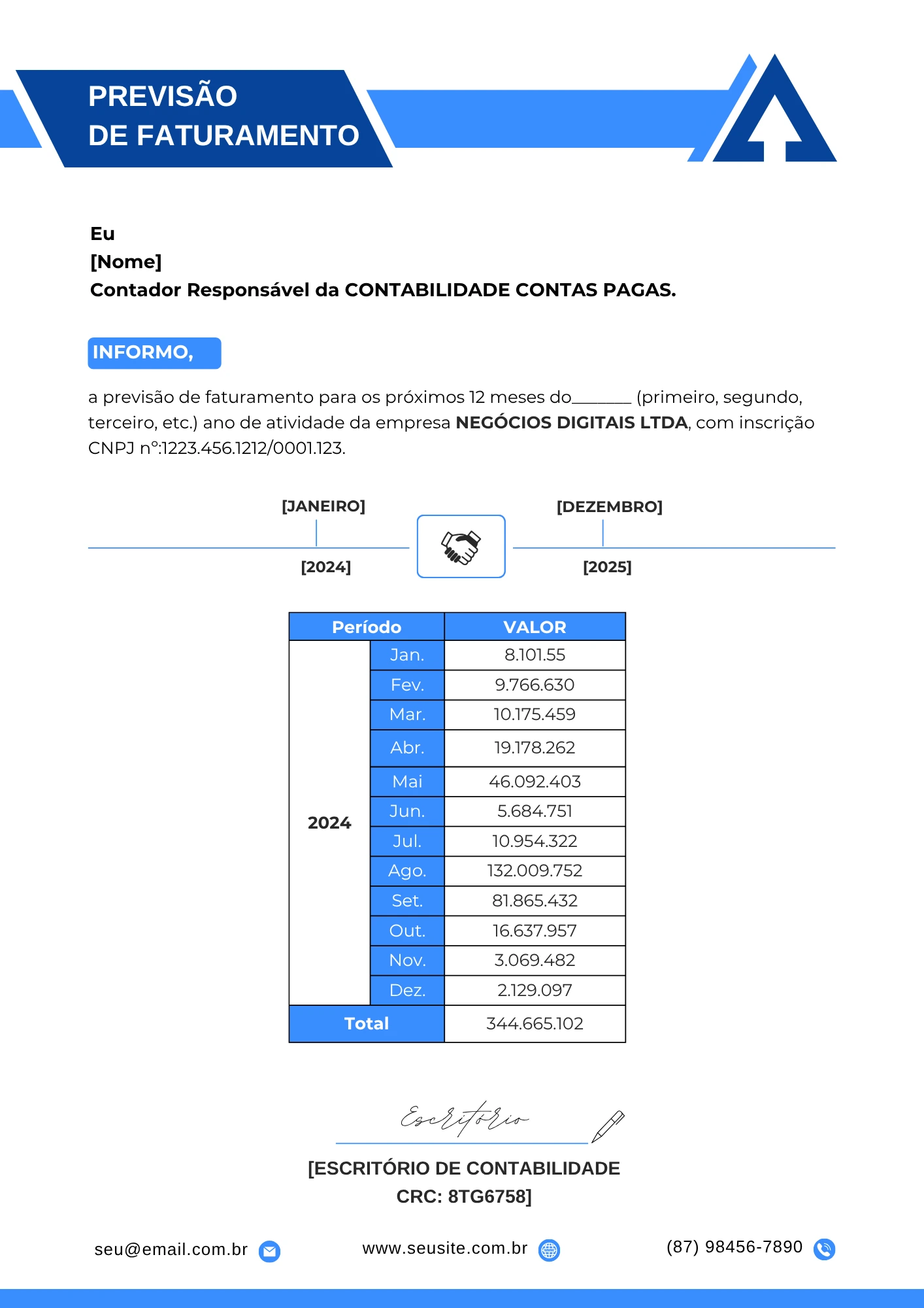 Previsão de faturamento - Prodocscontabil